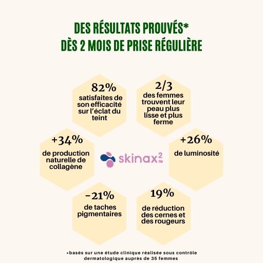 synthèse des résultats de l'etude clinique sur les effets du skinax2 après 2 mois de prise
